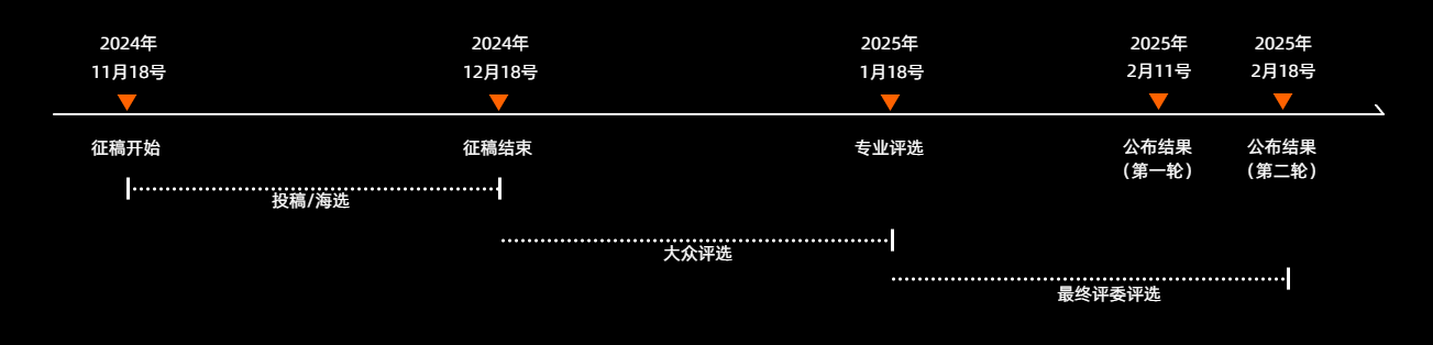 活动时间线 活动时间线